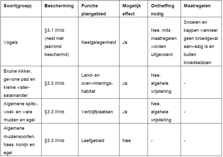 afbeelding "i_NL.IMRO.0762.BP202012-C001_0015.png"