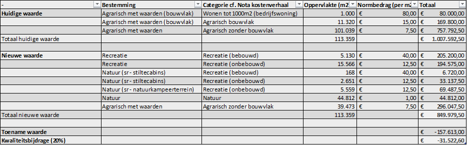 afbeelding "i_NL.IMRO.0762.BP202121-C001_0006.png"