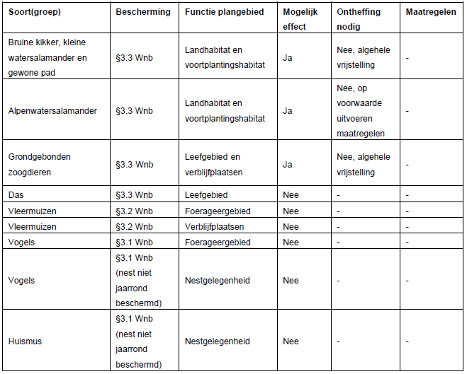 afbeelding "i_NL.IMRO.0762.BP202121-C001_0021.png"