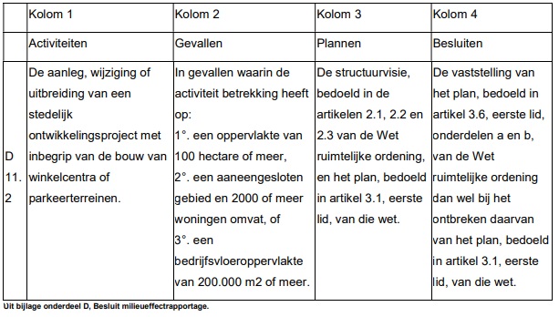 afbeelding "i_NL.IMRO.0762.BP202202-C001_0020.jpg"