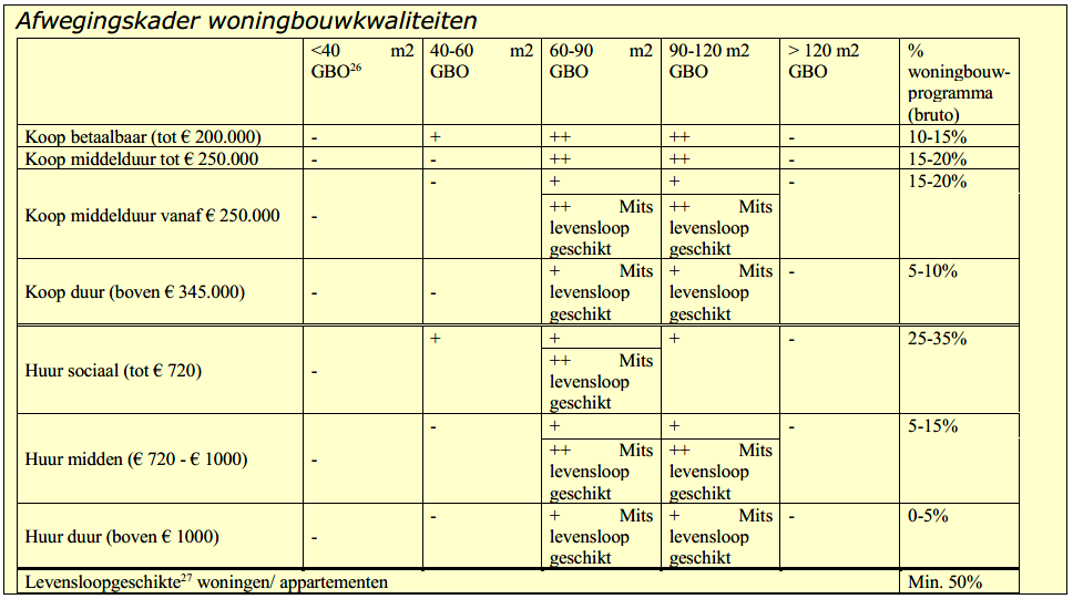 afbeelding "i_NL.IMRO.0762.BP202210-C001_0013.png"