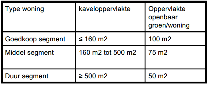 afbeelding "i_NL.IMRO.0762.BP202210-C001_0014.png"