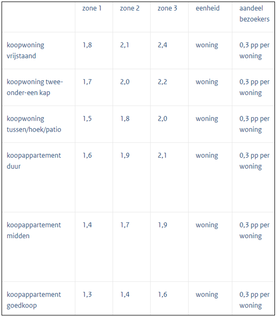 afbeelding "i_NL.IMRO.0762.BP202210-C001_0021.png"