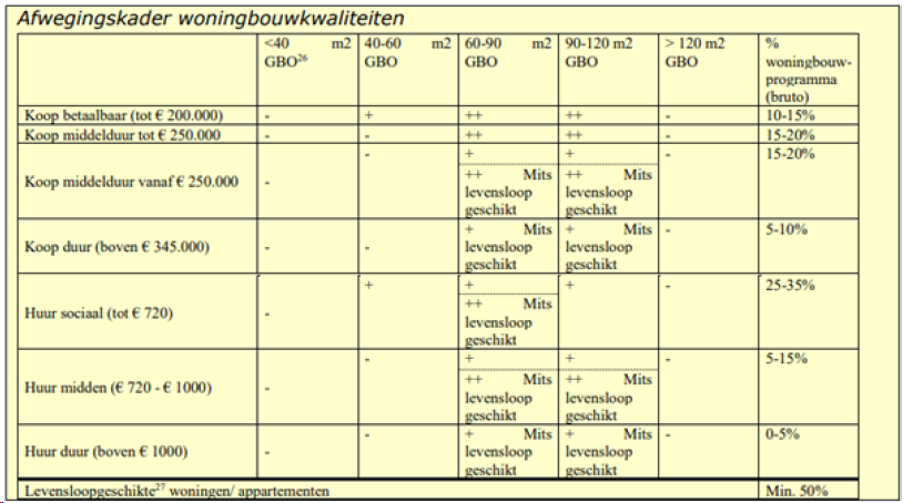afbeelding "i_NL.IMRO.0762.BP202311-C001_0019.png"
