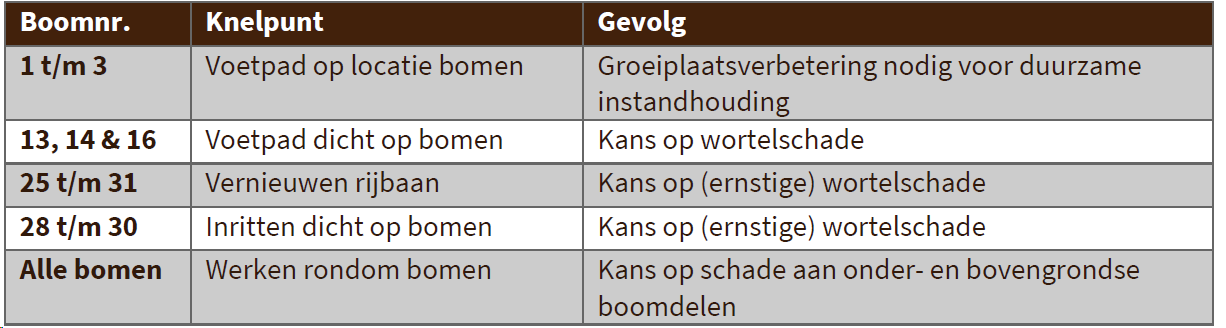 afbeelding "i_NL.IMRO.0762.BP202311-C001_0029.png"