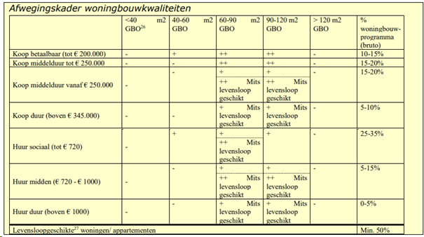 afbeelding "i_NL.IMRO.0762.BP202326-C001_0013.png"