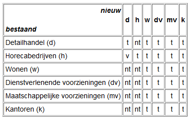 afbeelding "i_NL.IMRO.0762.BV201503-C001_0017.png"