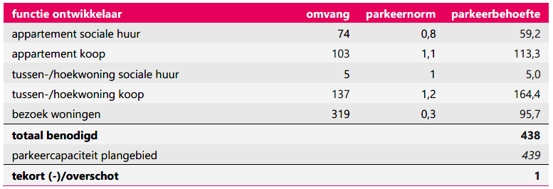 afbeelding "i_NL.IMRO.0762.TAMOP202401-B001_0023.png"