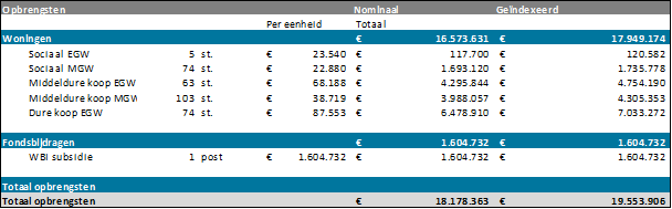 afbeelding "i_NL.IMRO.0762.TAMOP202401-B001_0033.png"