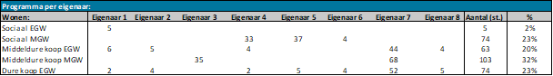 afbeelding "i_NL.IMRO.0762.TAMOP202401-B001_0034.png"