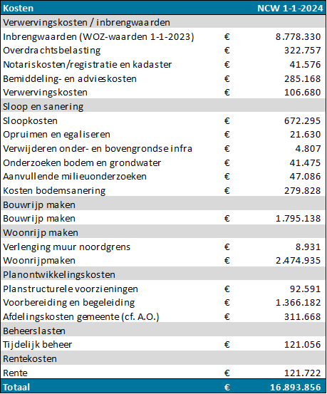afbeelding "i_NL.IMRO.0762.TAMOP202401-B001_0038.png"