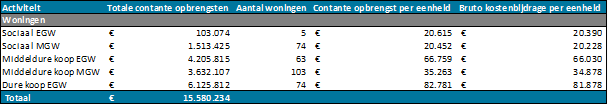 afbeelding "i_NL.IMRO.0762.TAMOP202401-B001_0042.png"
