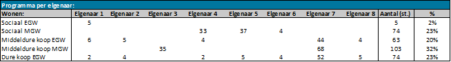 afbeelding "i_NL.IMRO.0762.TAMOP202401-B001_0044.png"
