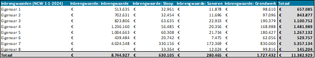 afbeelding "i_NL.IMRO.0762.TAMOP202401-B001_0045.png"