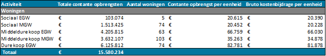 afbeelding "i_NL.IMRO.0762.TAMOP202401-B001_0052.png"