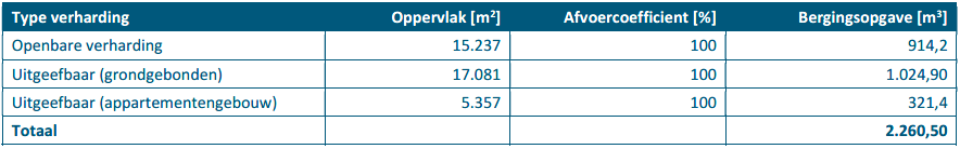 afbeelding "i_NL.IMRO.0762.TAMOP202401-C001_0030.png"