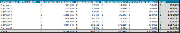 afbeelding "i_NL.IMRO.0762.TAMOP202401-C001_0035.png"