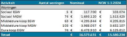 afbeelding "i_NL.IMRO.0762.TAMOP202401-C001_0039.png"