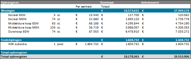 afbeelding "i_NL.IMRO.0762.TAMOP202401-C001_0043.png"