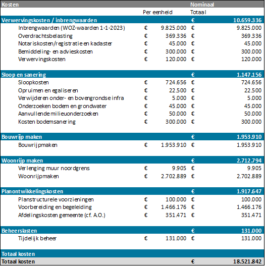 afbeelding "i_NL.IMRO.0762.TAMOP202401-C001_0046.png"