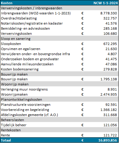 afbeelding "i_NL.IMRO.0762.TAMOP202401-C001_0048.png"