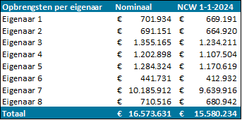 afbeelding "i_NL.IMRO.0762.TAMOP202401-C001_0050.png"