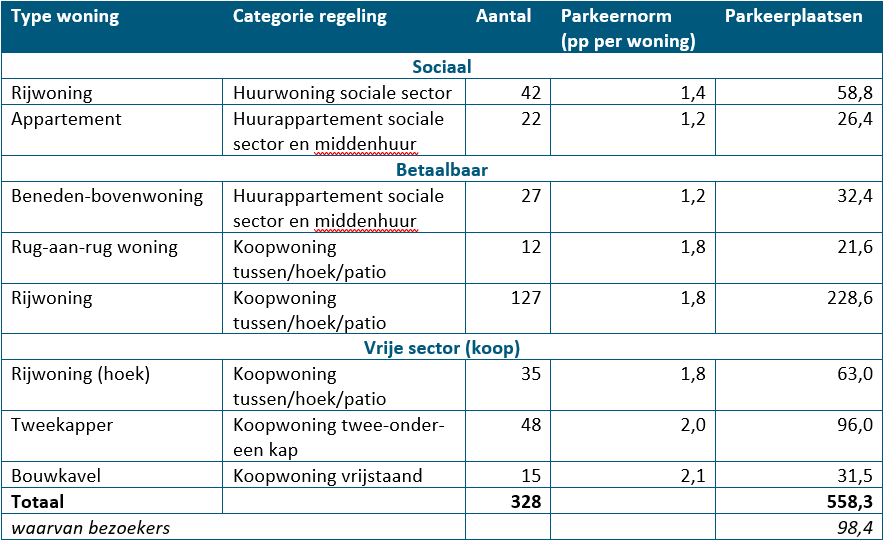 afbeelding "i_NL.IMRO.0762.TAMOP202402-B001_0025.png"