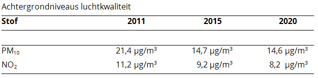 afbeelding "i_NL.IMRO.0765.01BPJOlburgstrE99-0402_0004.png"