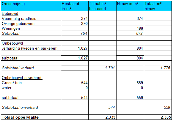 afbeelding "i_NL.IMRO.0765.03Raadhuis2021-0301_0012.png"