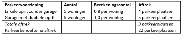 afbeelding "i_NL.IMRO.0766.BP2020000066-VG01_0021.png"