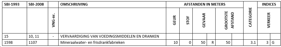 afbeelding "i_NL.IMRO.0766.BP2022000065-VG01_0020.png"