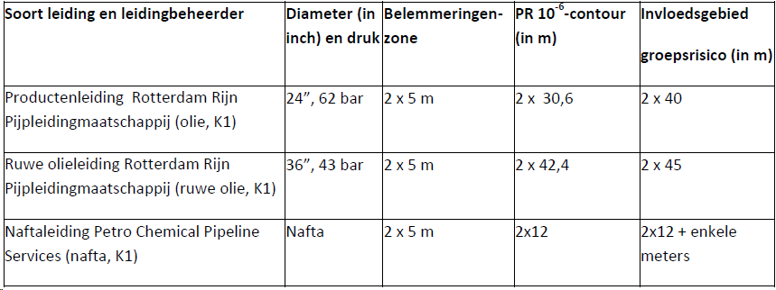 afbeelding "i_NL.IMRO.0766.BP2022000065-VG01_0023.png"