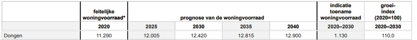 verplicht