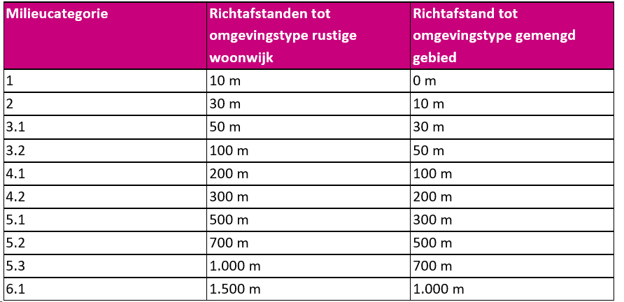 verplicht