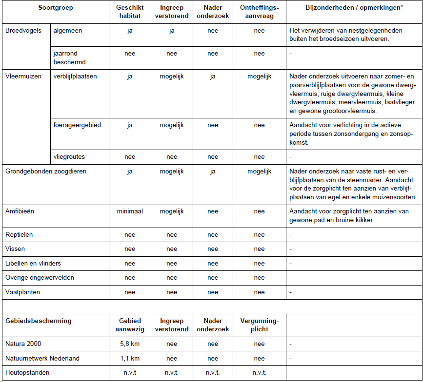 afbeelding "i_NL.IMRO.0766.BP2023000089-VG01_0036.png"