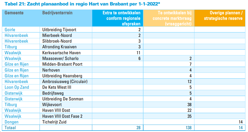 afbeelding "i_NL.IMRO.0766.BP2023000090-VG01_0012.png"