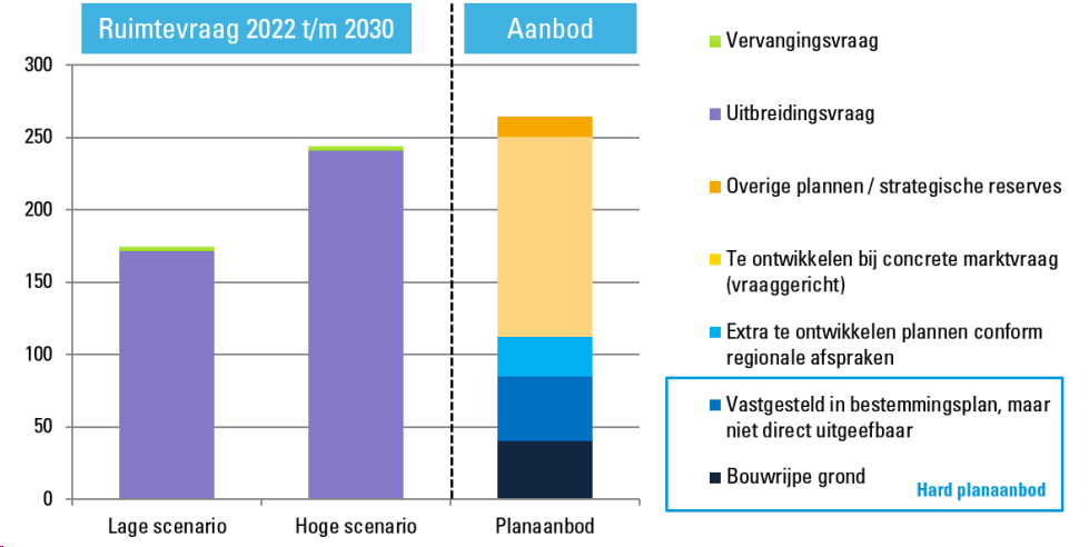 afbeelding "i_NL.IMRO.0766.BP2023000090-VG01_0013.png"