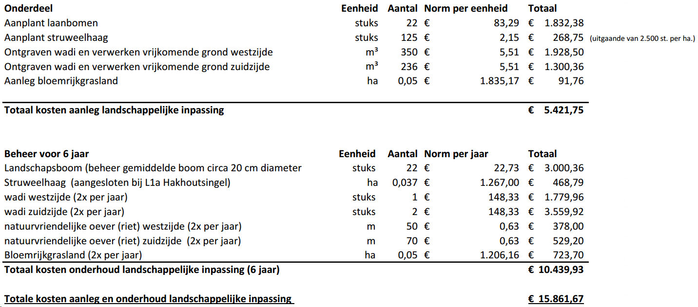 afbeelding "i_NL.IMRO.0766.BP2023000090-VG01_0021.png"