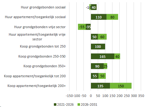 afbeelding "i_NL.IMRO.0766.BP2024000092-VG01_0019.png"