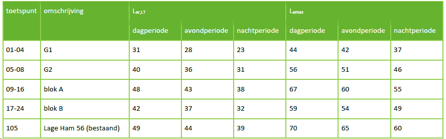 afbeelding "i_NL.IMRO.0766.BP2024000092-VG01_0032.png"