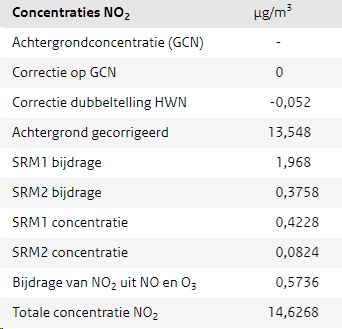 afbeelding "i_NL.IMRO.0766.BP2024000092-VG01_0036.png"