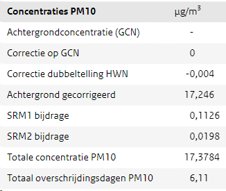 afbeelding "i_NL.IMRO.0766.BP2024000092-VG01_0037.png"