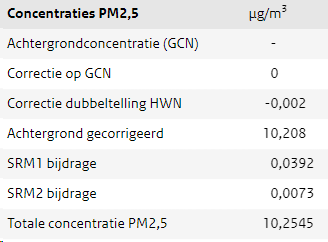 afbeelding "i_NL.IMRO.0766.BP2024000092-VG01_0038.png"