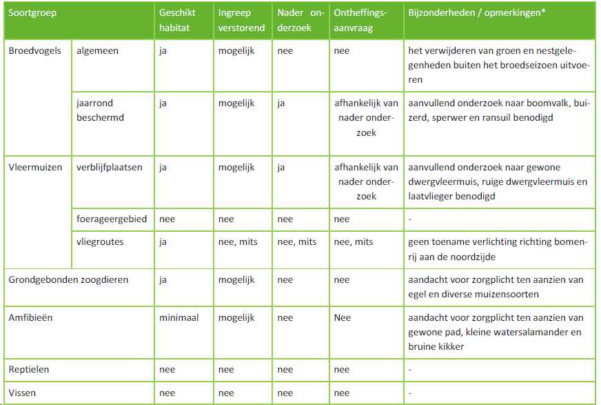 afbeelding "i_NL.IMRO.0766.BP2024000092-VG01_0042.png"