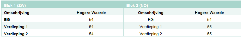afbeelding "i_NL.IMRO.0766.BP2024000094-VG01_0026.png"