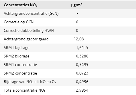 afbeelding "i_NL.IMRO.0766.BP2024000094-VG01_0030.png"