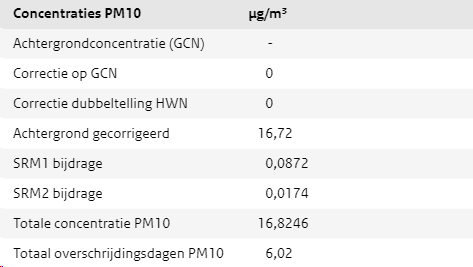 afbeelding "i_NL.IMRO.0766.BP2024000094-VG01_0031.png"