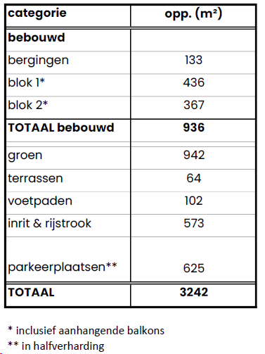 afbeelding "i_NL.IMRO.0766.BP2024000094-VG01_0034.png"