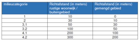 afbeelding "i_NL.IMRO.0770.BPBmaaskantong0078-VAST_0037.png"