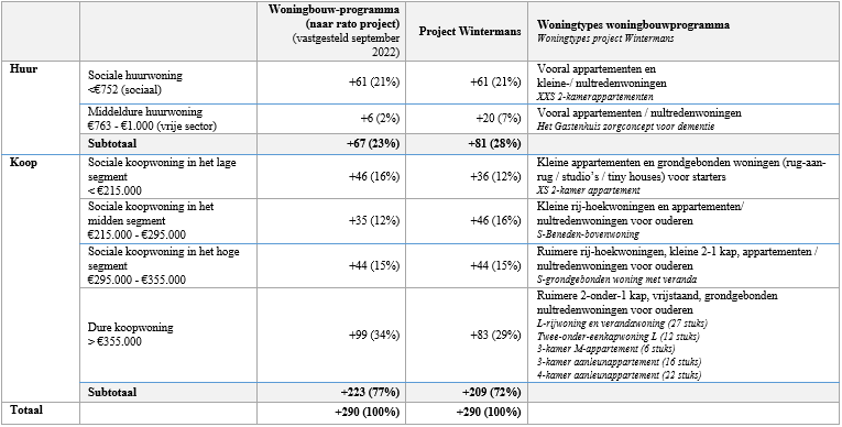 afbeelding "i_NL.IMRO.0770.BPEWintermans2053-VAST_0011.png"